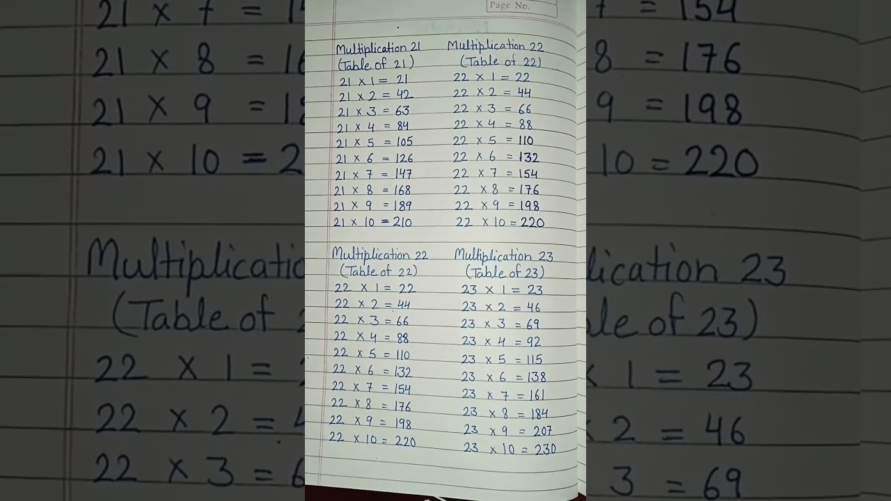 Quick & Easy Multiplication Tables for 21, 22, & 23 📊