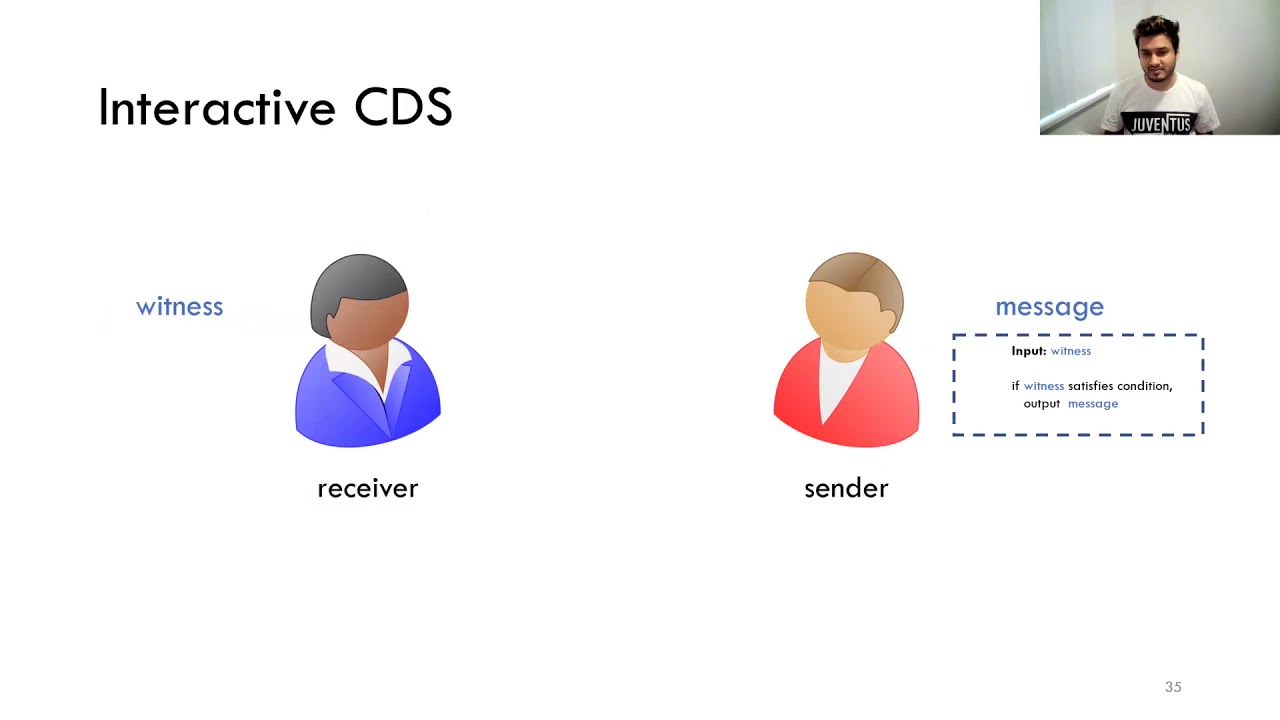 Achieving Secure Multiparty Computation with Minimal Assumptions 🔒