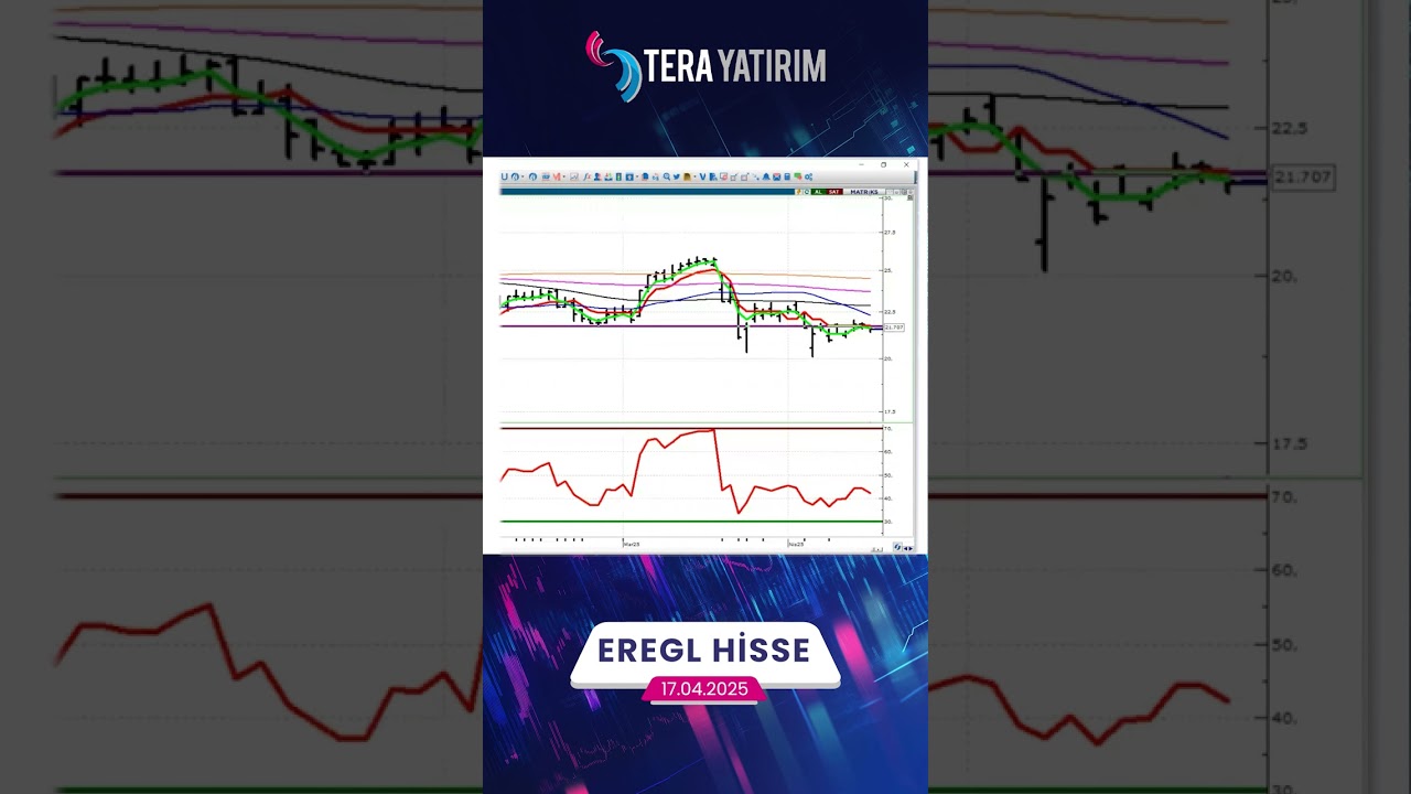 EREGL Hisse Teknik Analiz ve Yorumları 📈