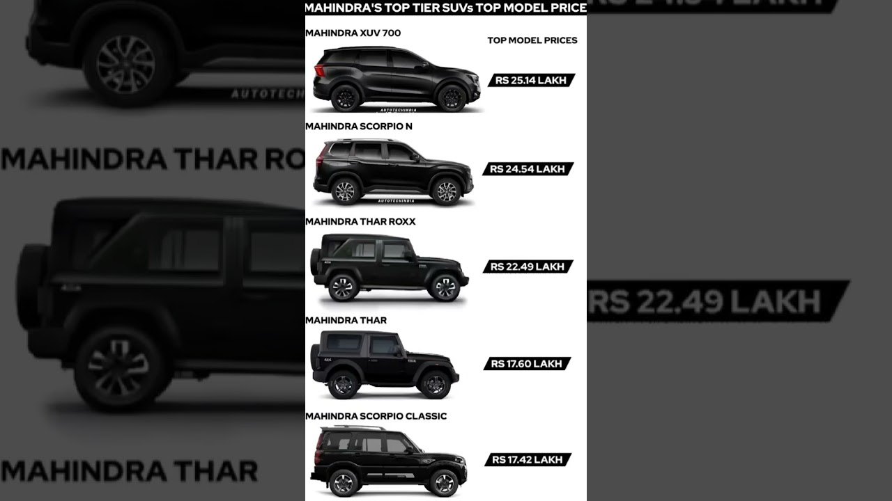 Latest Mahindra SUV Price List 🚗 | Scorpio, Thar 4x4, XUV700 & More