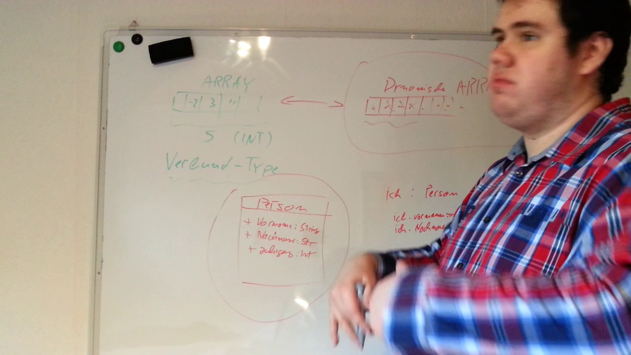 Datenstrukturen: Grundlagen & praktische Aufgaben für Programmierer 📚