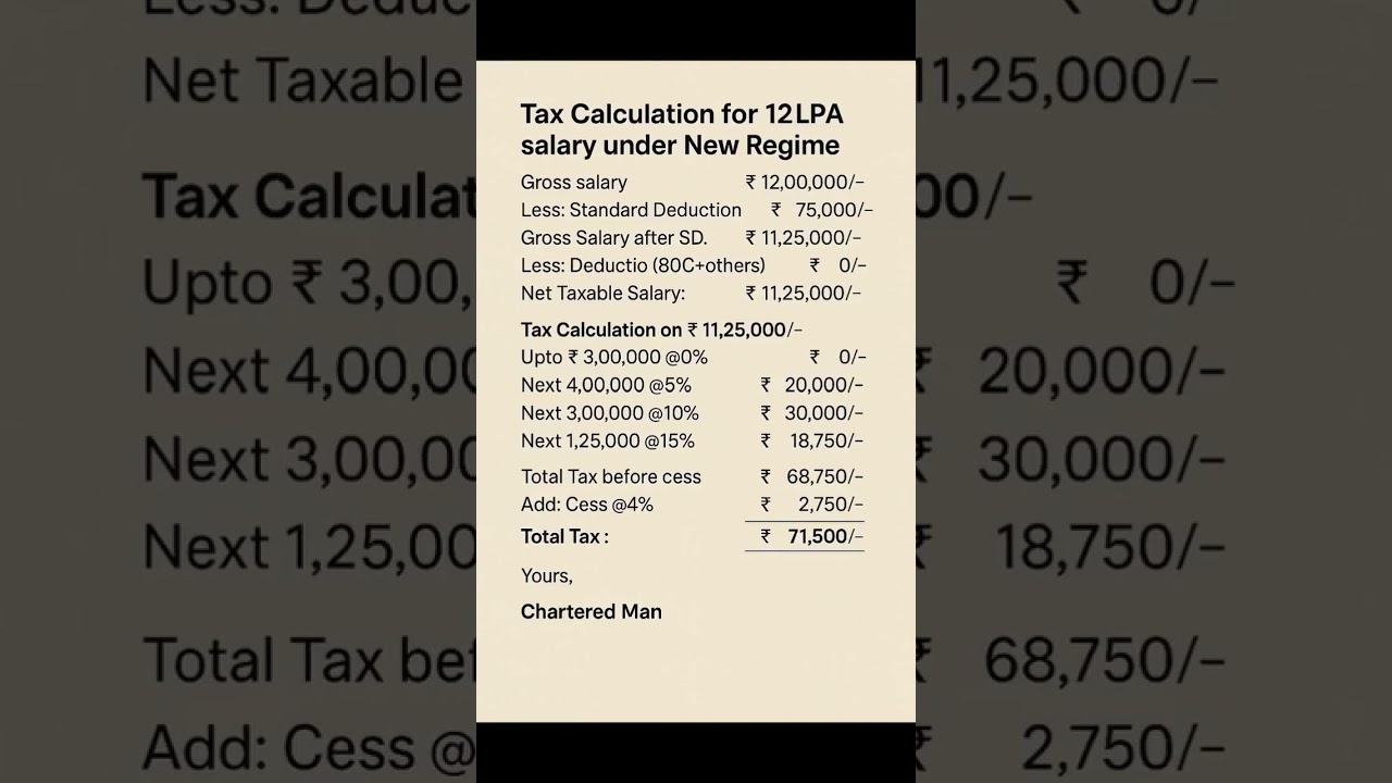 Tax Calculation for ₹12L Salary Under New Regime