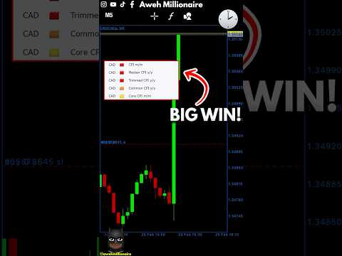 How I Trade Forex Factory News (CAD CPI News) 📈