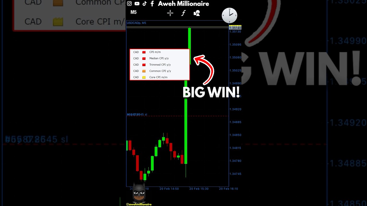 Mastering Forex Factory News: How I Profit from CAD CPI Data 📊