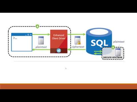 Always Encrypted in SQL Server 2016