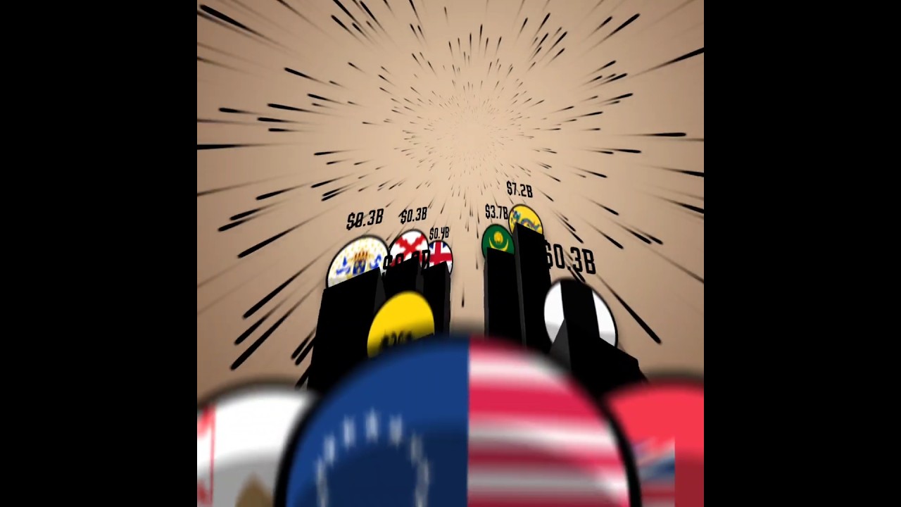 'TOP COUNTRY WITH THE MOST GDP (1776-2025)' #countryballs #polandball #edit #countryhumans