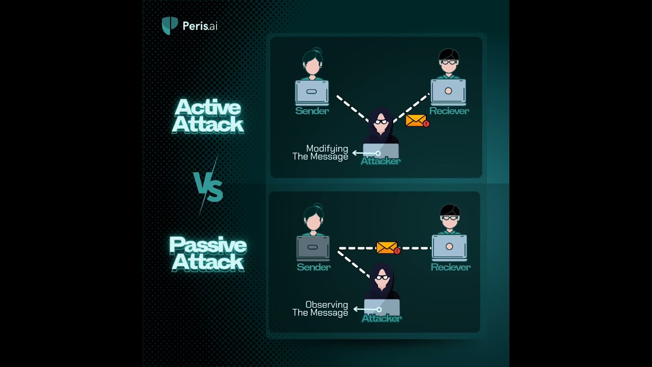 Active vs. Passive Attacks: Key Differences You Need to Know 🔐