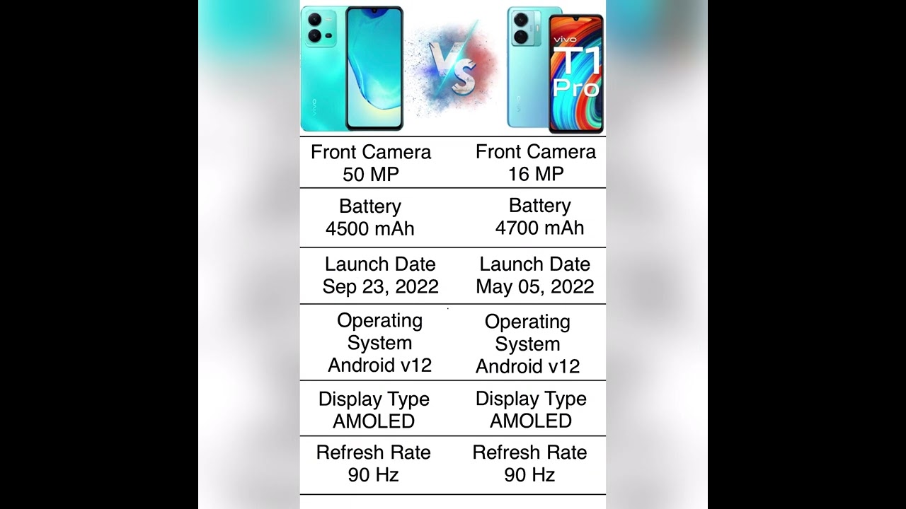 Vivo V25 5G vs Vivo T1 Pro 5G 📱