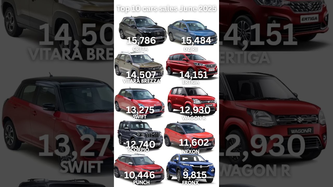Top 10 June 2025's Top 10 Best-Selling Cars 🚗