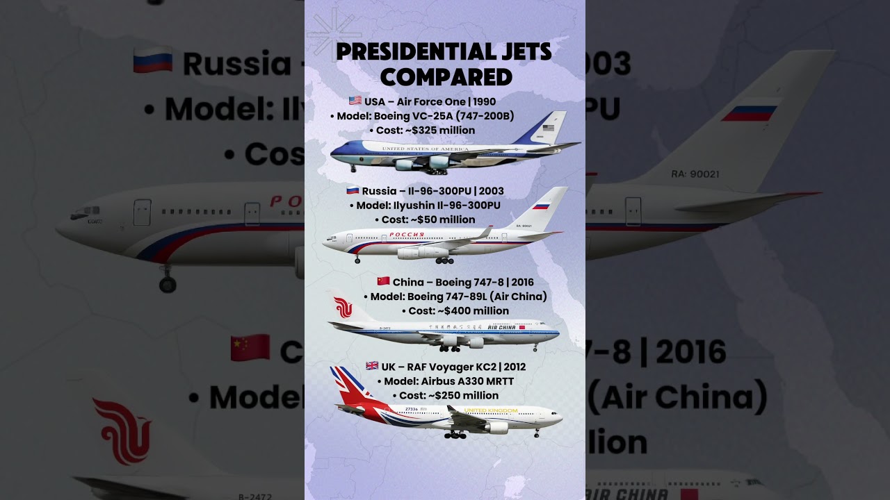 Most Powerful Presidential Jets ✈️
