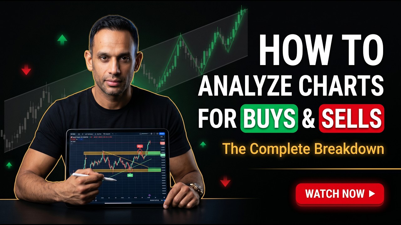 How to do analysis on charts for Buys/Sells