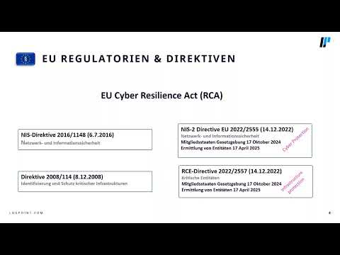 Was Unternehmen jetzt für ein NIS2 konformes SIEM tun sollten