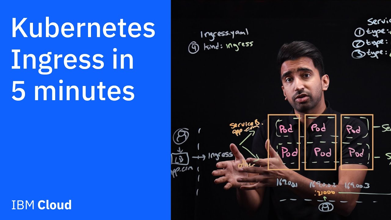 Kubernetes Ingress in 5 Minutes 🚀