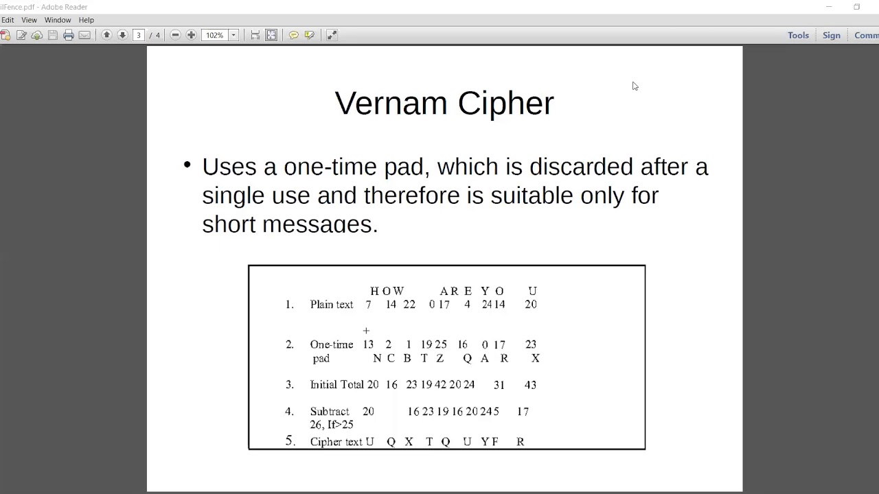 Vernam Cipher: Secure Encryption Method
