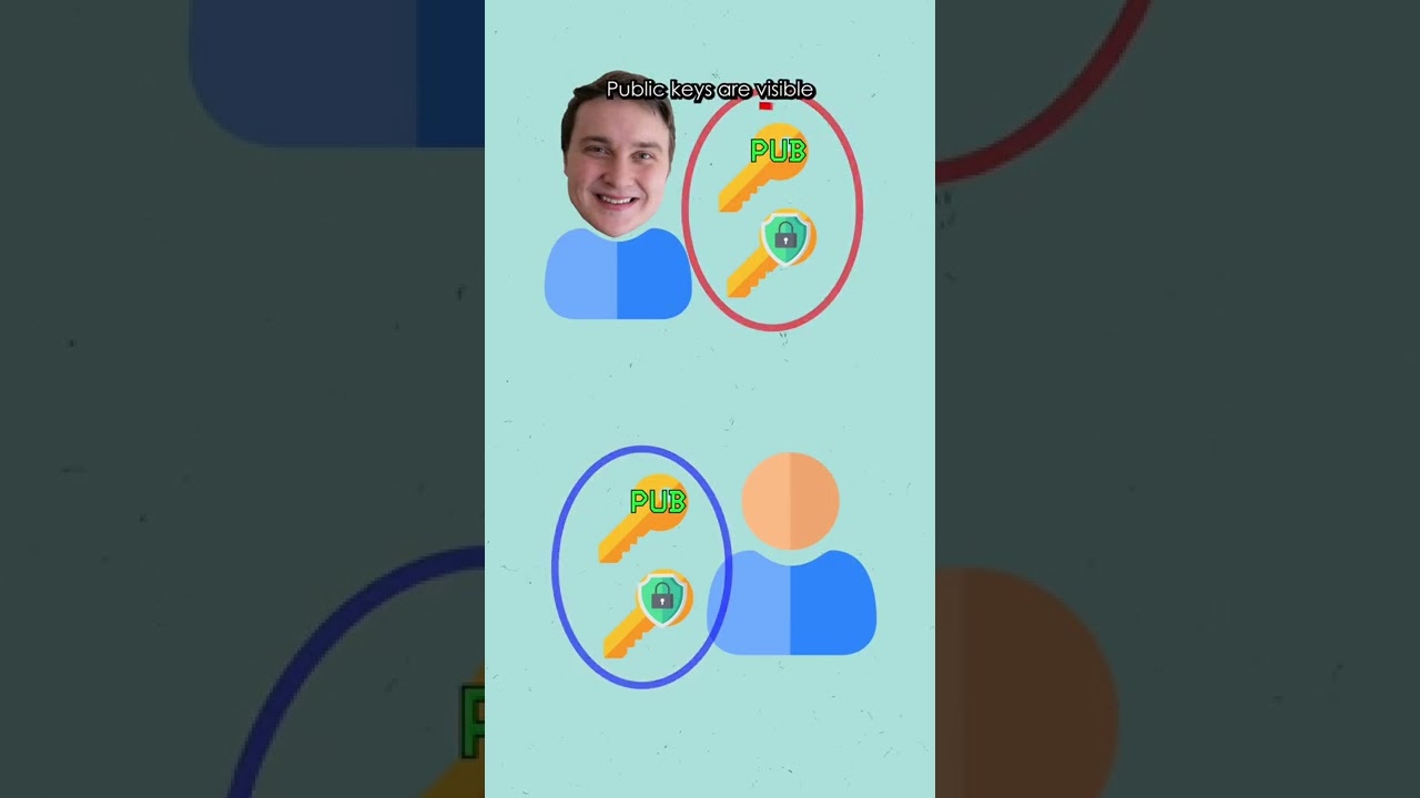 Understanding Encryption in Tech 🔐