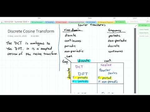 ECE6250 21 Discrete Cosine Transform