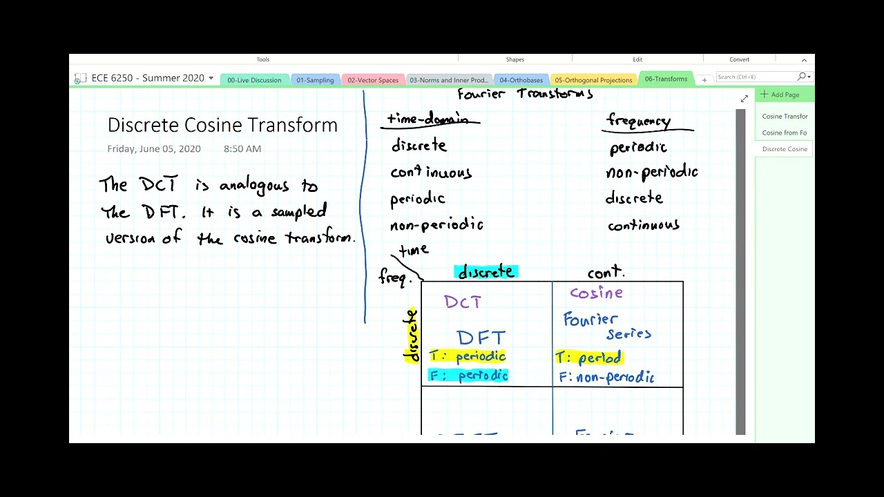 ECE6250 21: Mastering the Discrete Cosine Transform (DCT) for Signal Processing 📊