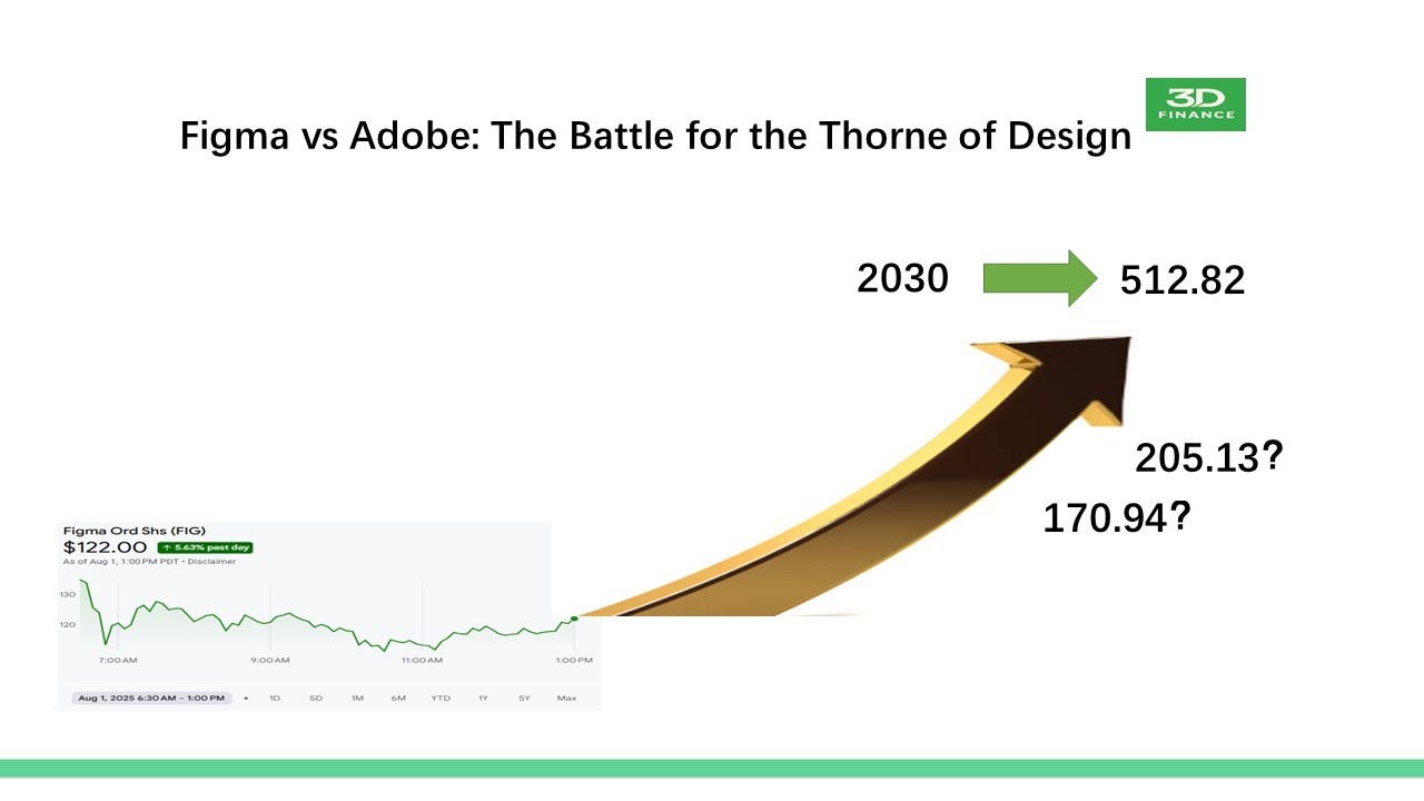 Figma vs Adobe & Circle: Who Leads Design? 🎨