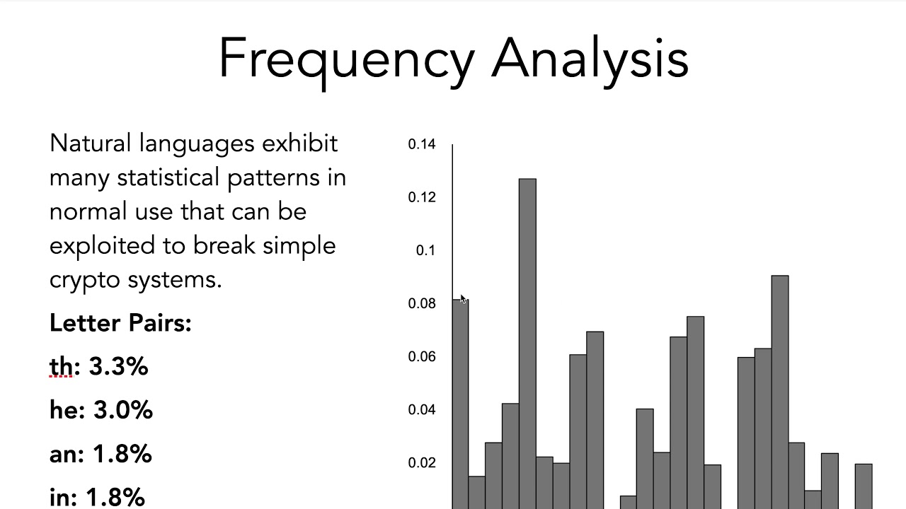 12 Additional Cryptography Concepts - Part 2
