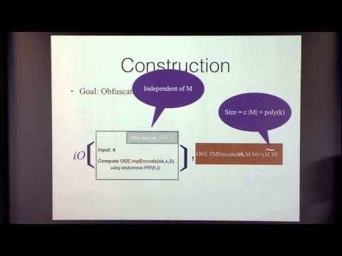 Obfuscation with Constant Multiplicative Size Overhead