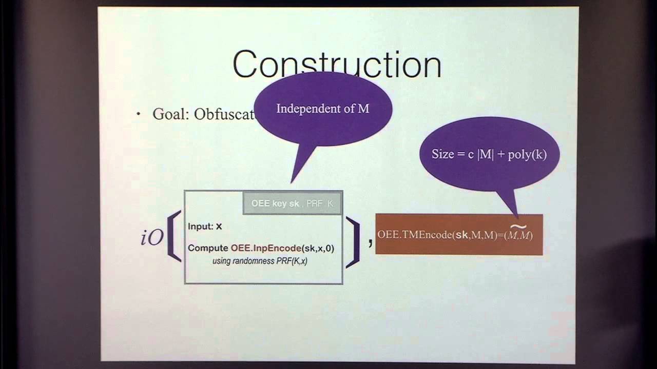 Obfuscation with Constant Multiplicative Size Overhead