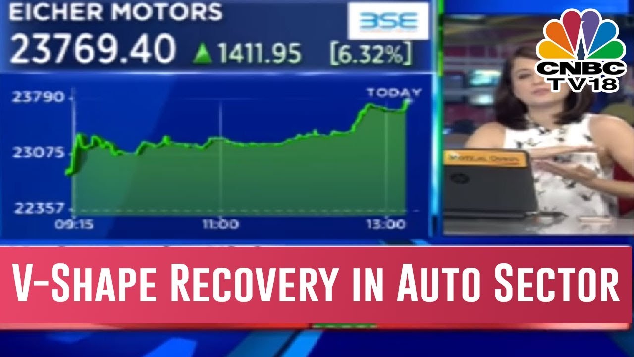 Auto Sector V-Shape Recovery 🚗