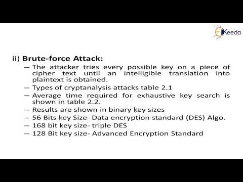 Cryptography and Cryptanalysis | Cryptography and System Security (Reshoot)