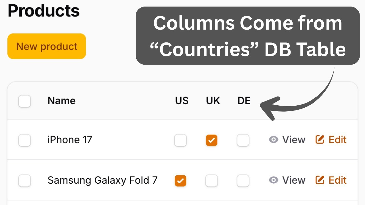 Filament Table: Dynamic Columns with Splat Operator