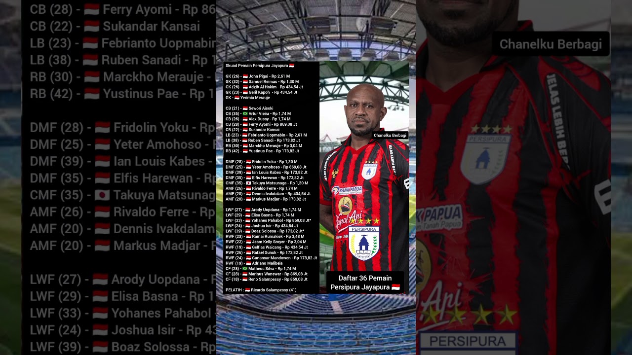 Daftar Lengkap 36 Pemain Persipura Jayapura untuk Pegadaian Championship 2025/2026 ๐ฎ๐ฉ