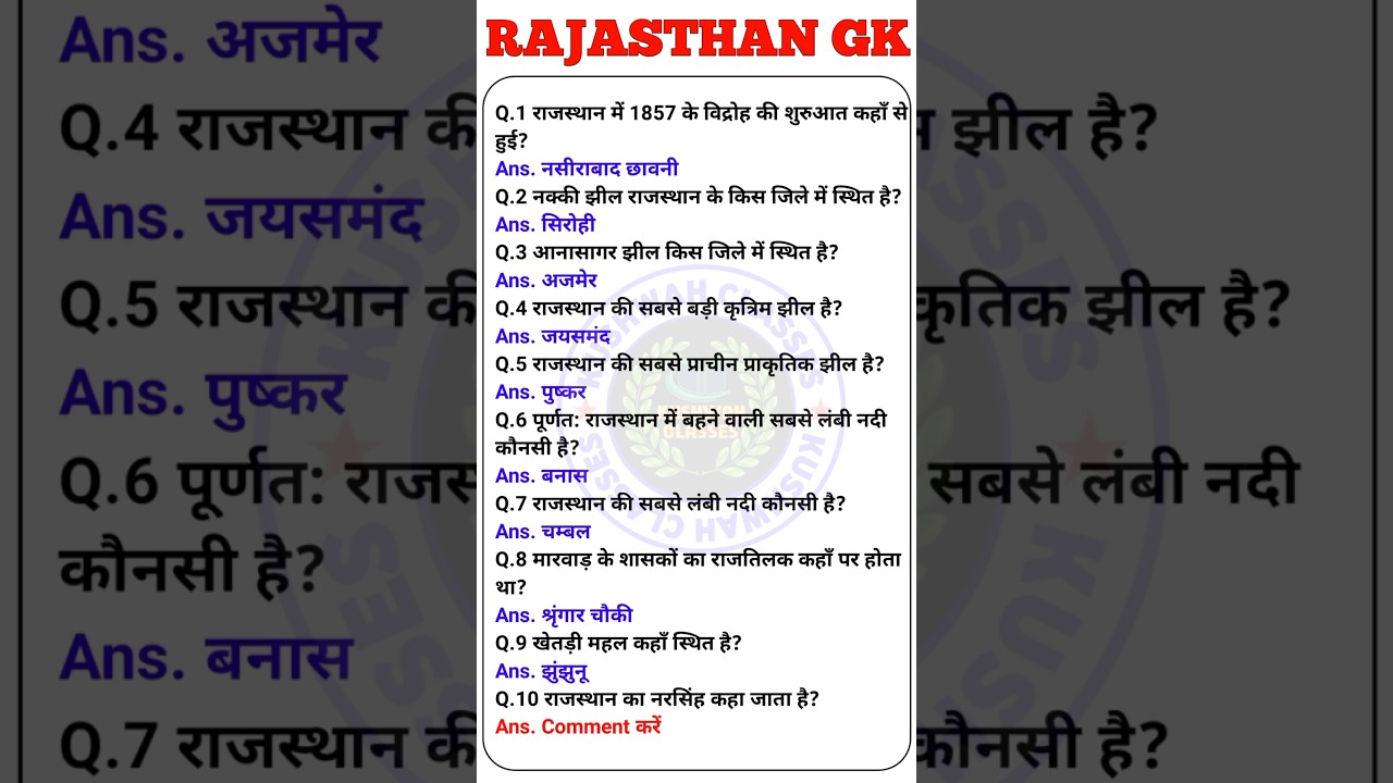 Rajasthan GK Questions for BSTC 2025 📚