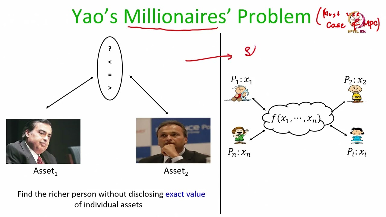 Lec 01 Intro to Secure Multi-Party Computation (MPC) 🌐