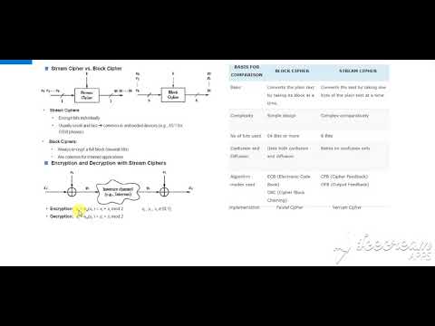 stream and block cipher in hindi , stream Vs block cipher