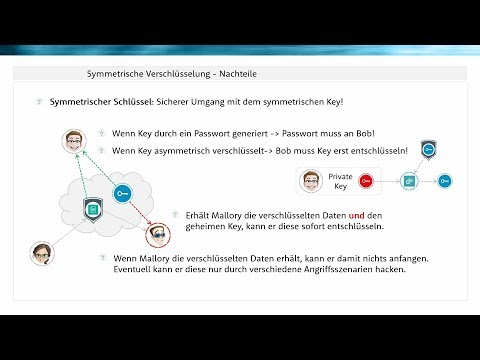 Was ist symmetrische Verschlüsselung?
