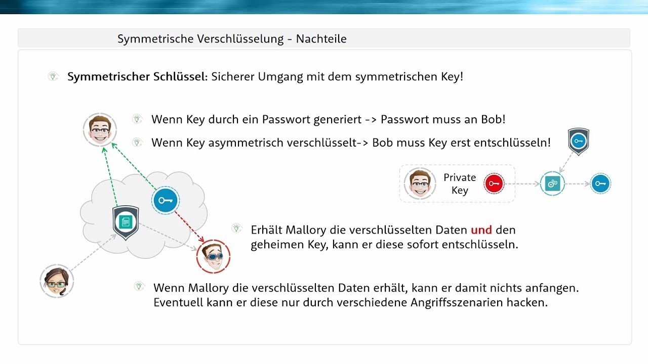 Symmetrische Verschlüsselung erklärt: Einfach & verständlich 🔐