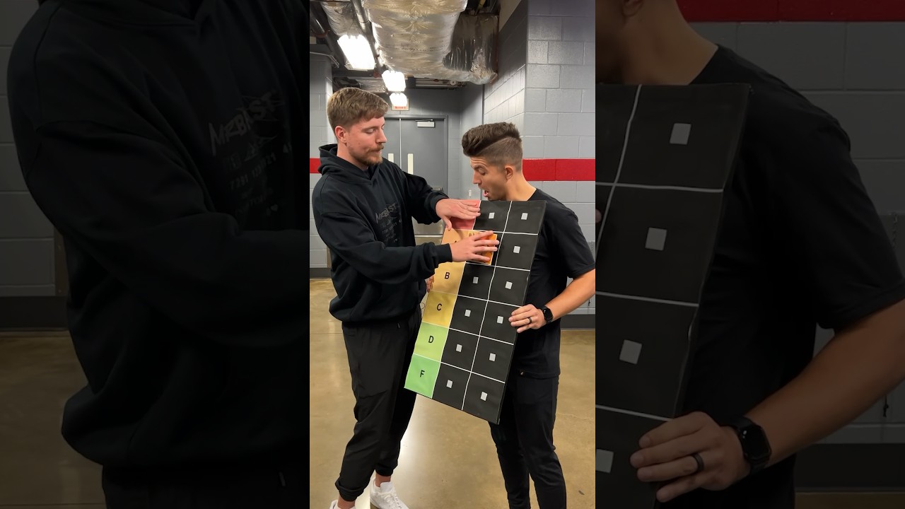 YouTubers Ranking YouTubers! ๐ฅ