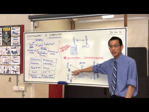 Mathematical Cryptosystems (2 of 2: Asymmetric Cryptography)