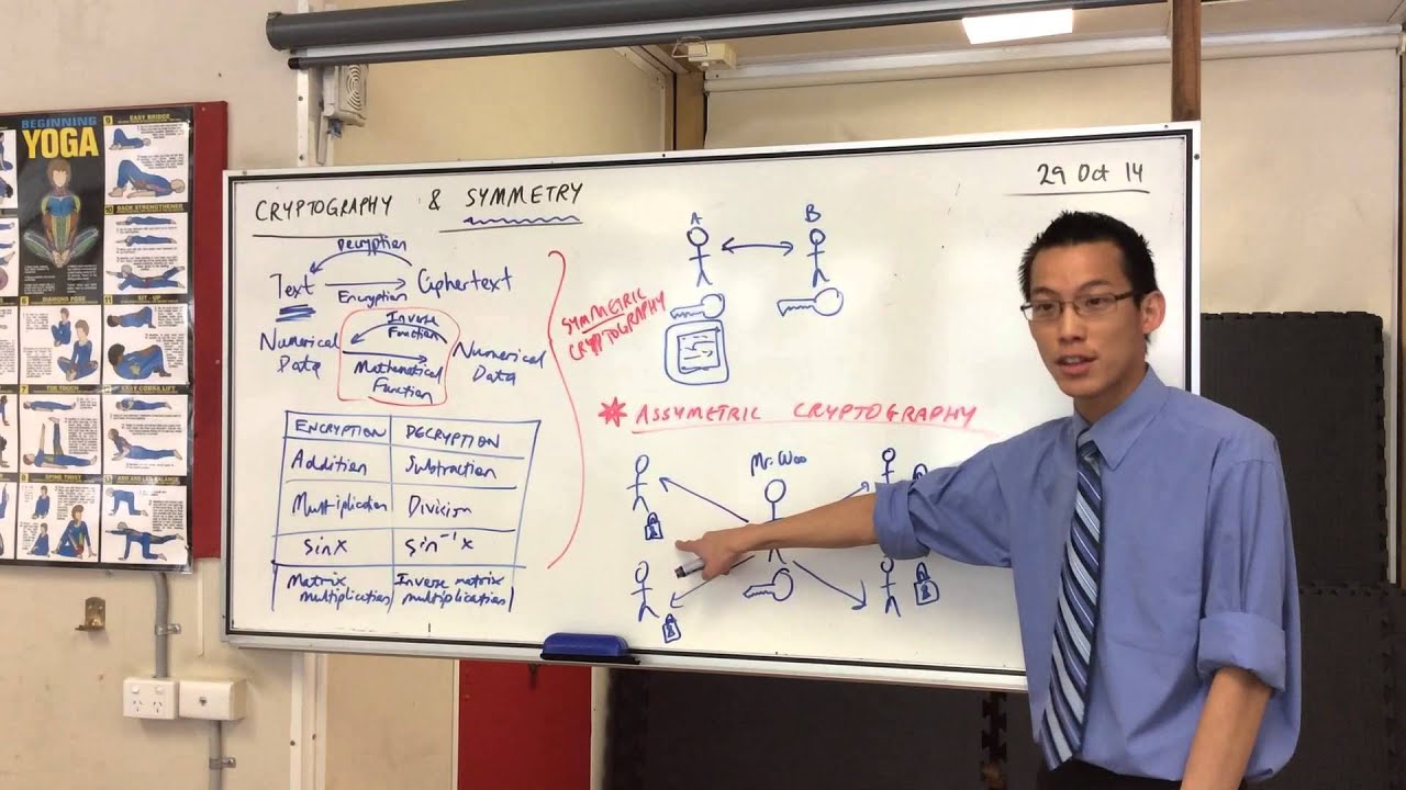 Unlocking Security: A Deep Dive into Asymmetric Cryptography π