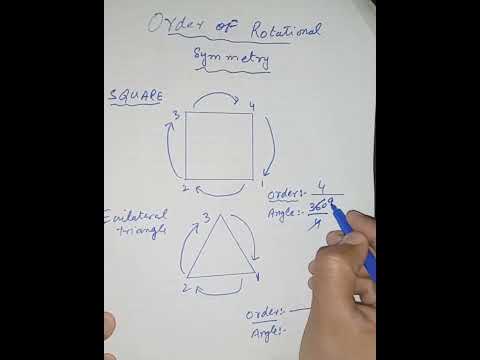 Rotational symmetry ||shot||