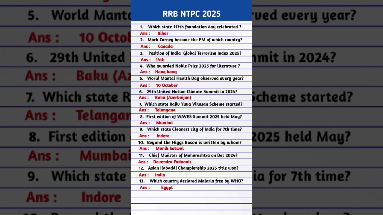 RRB NTPC 2025 current affairs | Current Affairs For Railway Exam | Current Affairs 2025 |