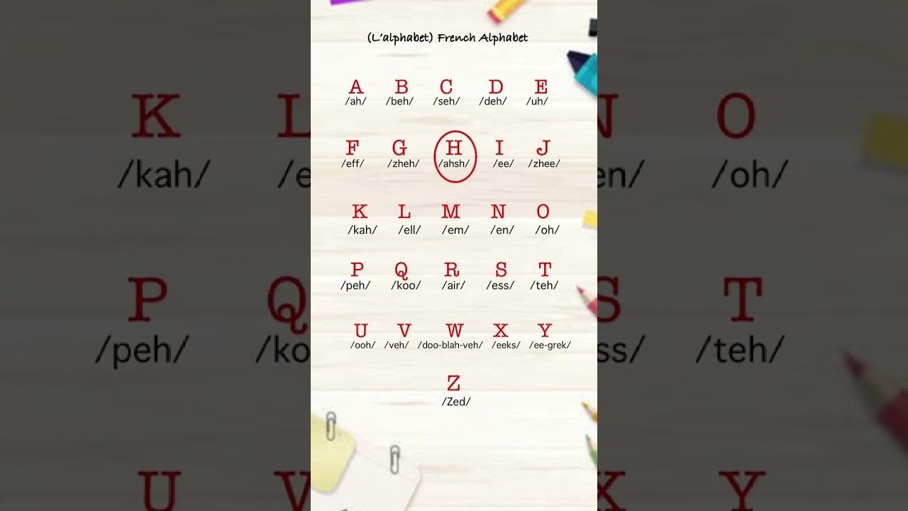 French Alphabet for Beginners 🇫🇷