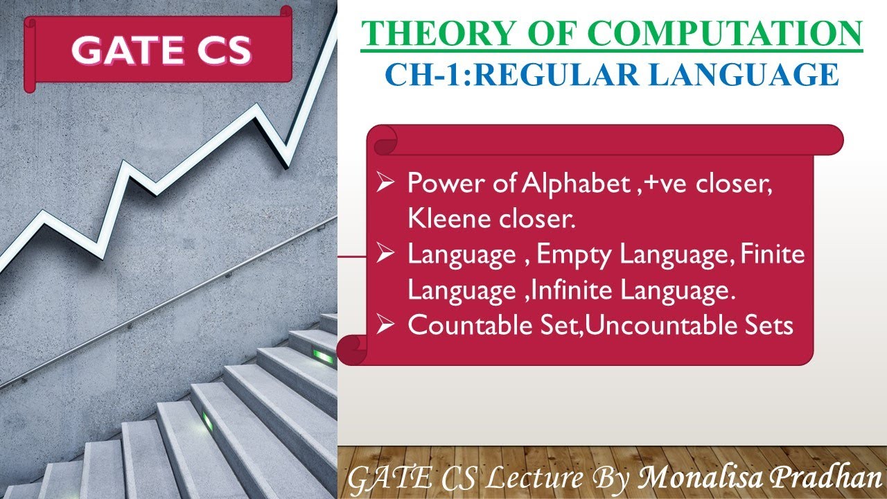 Power of Alphabet & Language Types π