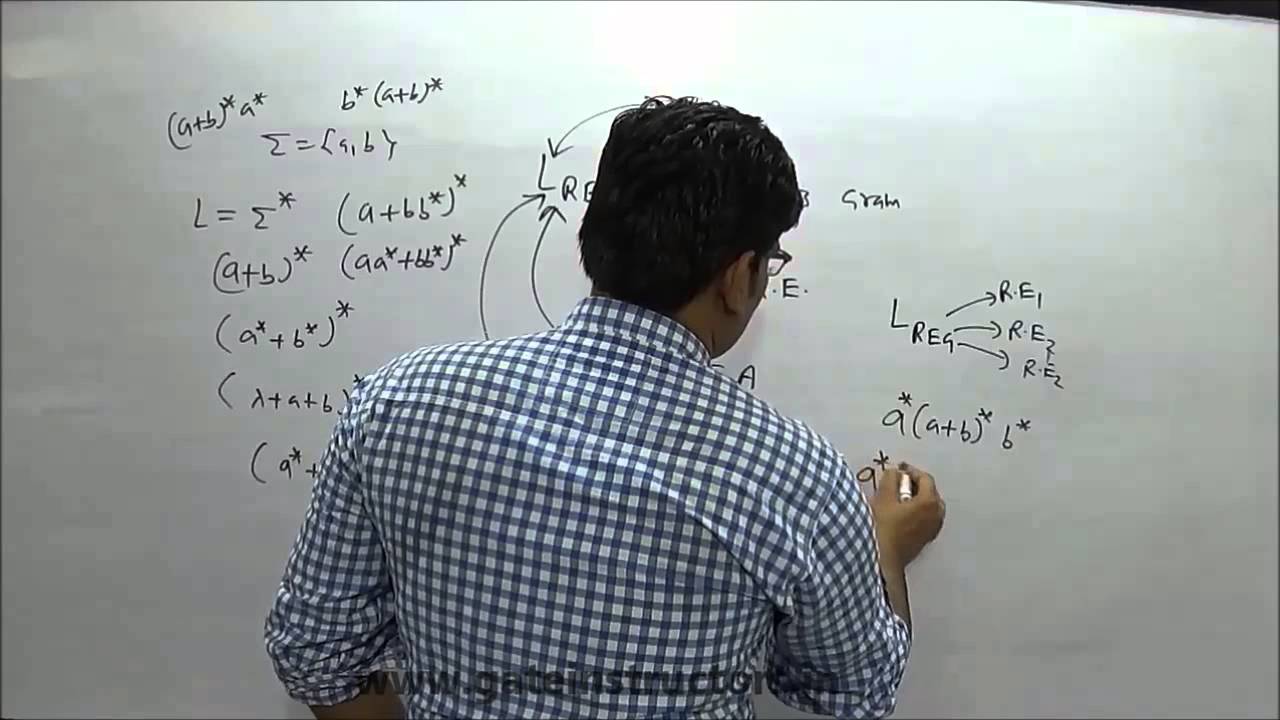Mastering Regular Languages: DFA, NFA & Grammar Techniques π