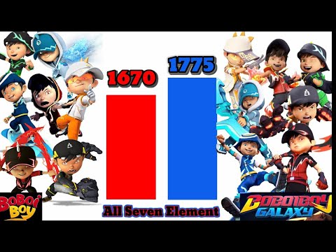 Boboiboy vs Boboiboy Galaxy. All seven Elements