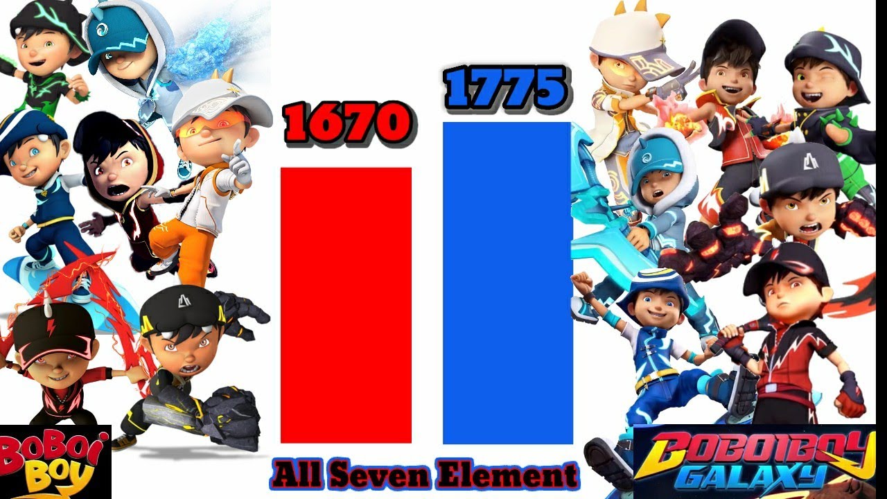 Boboiboy vs Boboiboy Galaxy: Comparing All 7 Elements 🌟