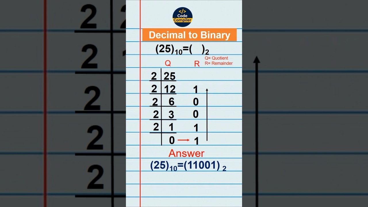 Learn How to Convert Decimal Numbers to Binary 🖥️ | Step-by-Step Tutorial
