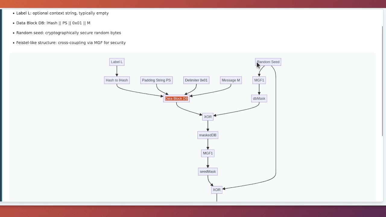RSAES-OAEP Explained: The Secure RSA Encryption Standard 🔒