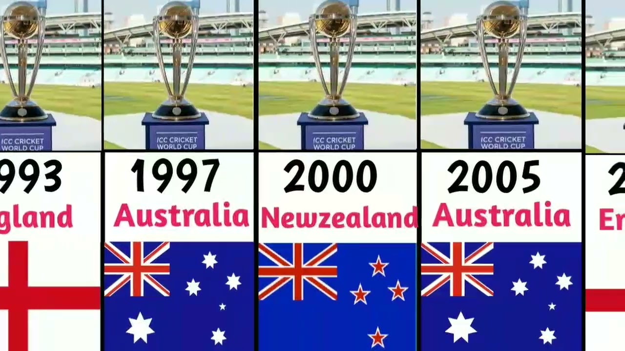 Complete List of ICC Women's World Cup Winners (1973–2022) 🏆