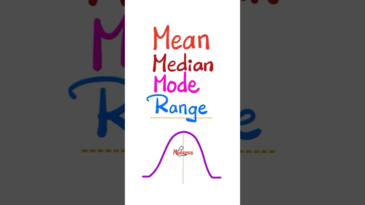 Introduction to Statistics: Mean, Median, Mode, and Range