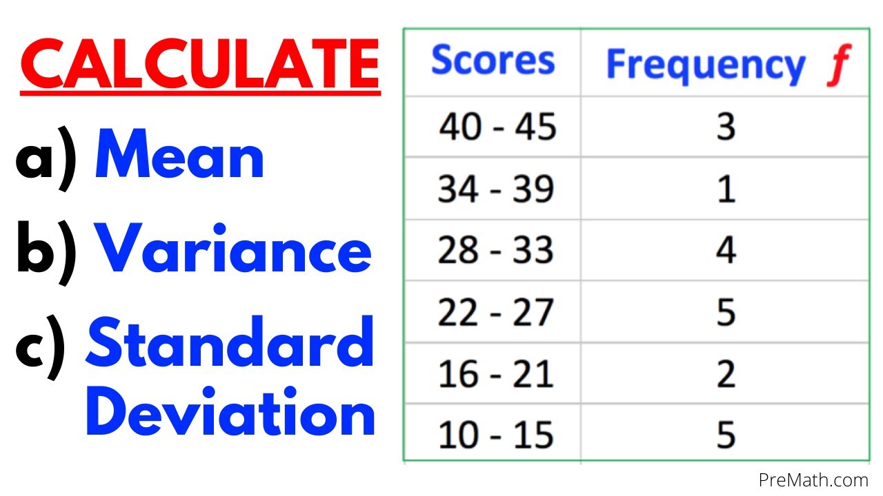 Master the Mean, Variance & Standard Deviation of Frequency Grouped Data π | Step-by-Step Guide