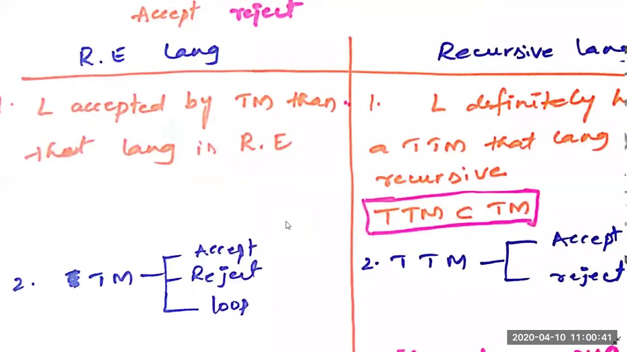Recursively Enumerable vs Recursive Languages π€